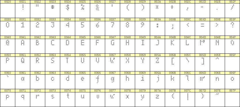 4×7英文点阵字体 ddL47AA1573