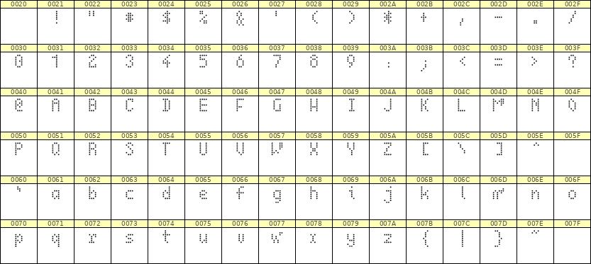 4×7英文点阵字体 ddL47AA1576