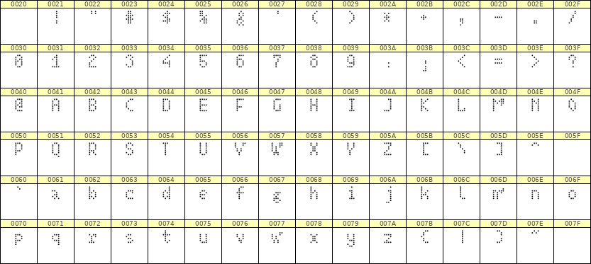 4×7英文点阵字体 ddL47AA1599