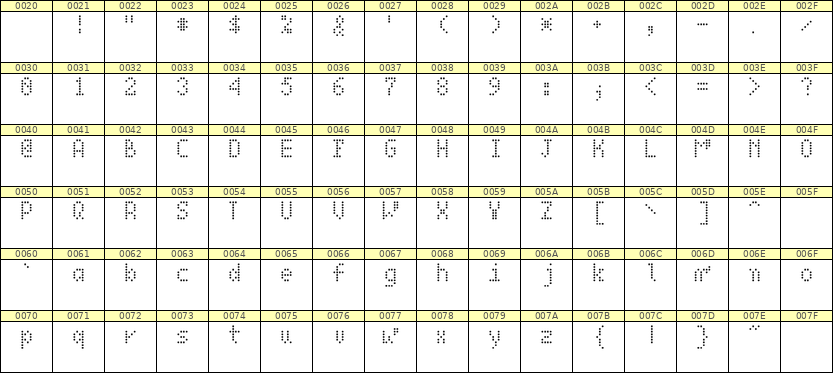 4×7英文点阵字体 ddL47AA1601