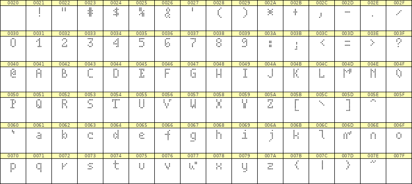 4×7英文点阵字体 ddL47AA1606