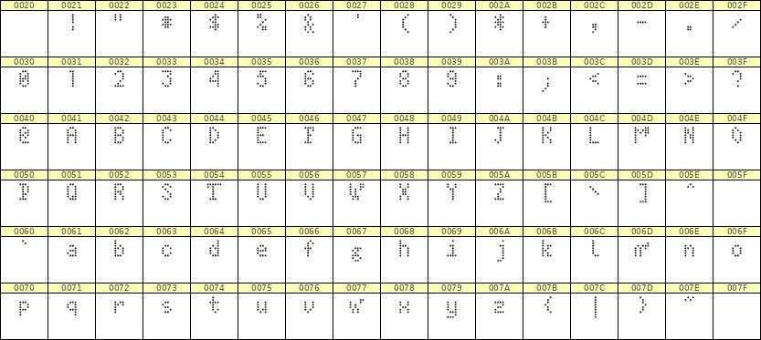 4×7英文点阵字体 ddL47AA1610