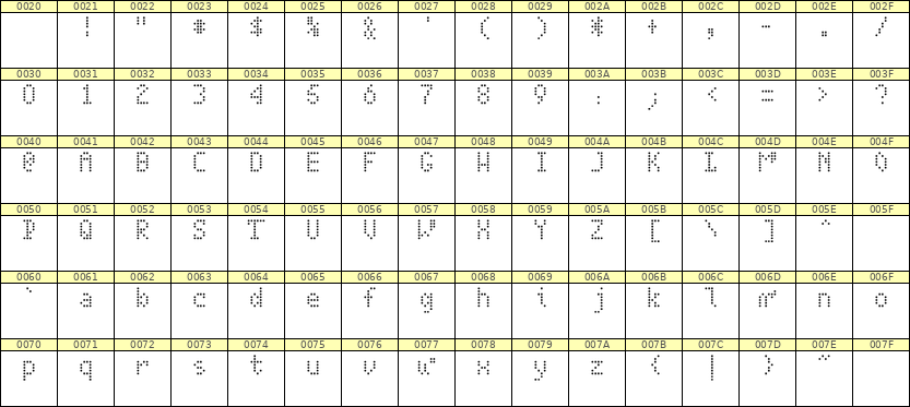 4×7英文点阵字体 ddL47AA1614