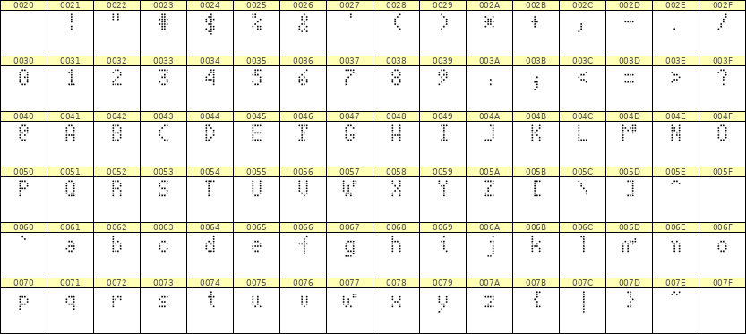 4×7英文点阵字体 ddL47AA1645