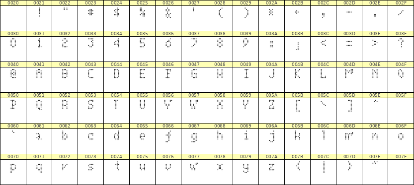 4×7英文点阵字体 ddL47AA1651