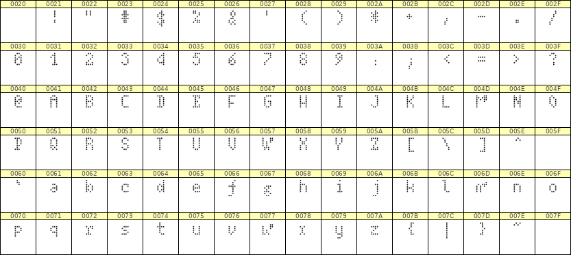 4×7英文点阵字体 ddL47AA1665
