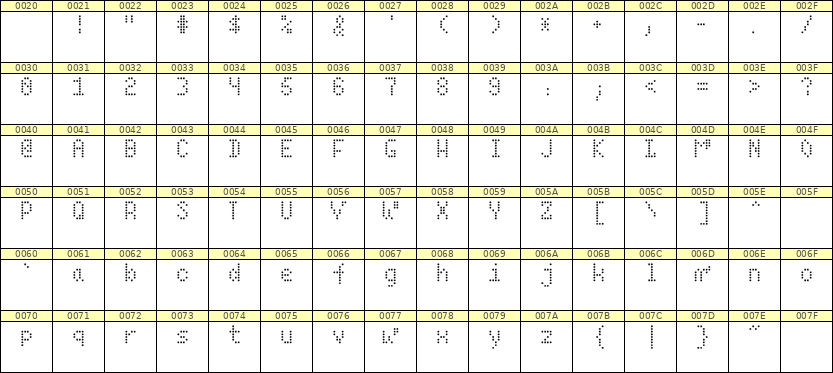 4×7英文点阵字体 ddL47AA1668