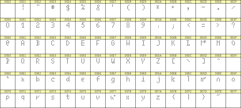 4×7英文点阵字体 ddL47AA1669