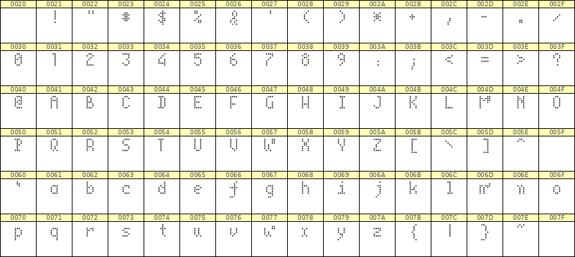 4×7英文点阵字体 ddL47AA1670