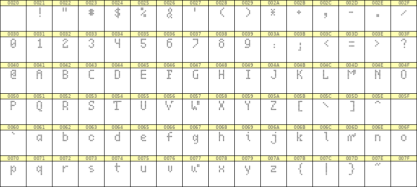 4×7英文点阵字体 ddL47AA1679