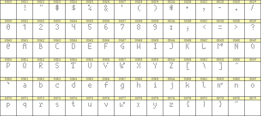 4×7英文点阵字体 ddL47AA1692