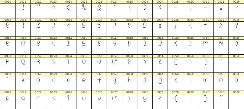 4×7英文点阵字体 ddL47AA1698