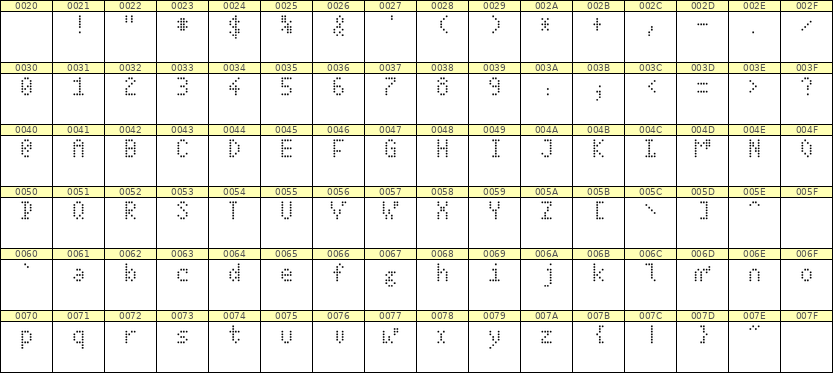 4×7英文点阵字体 ddL47AA1708