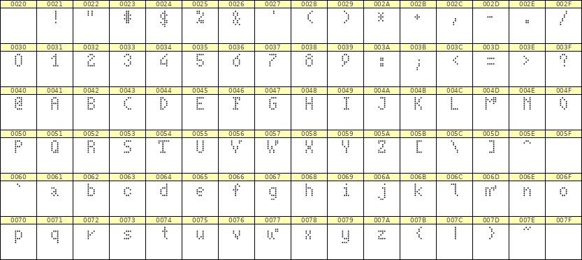 4×7英文点阵字体 ddL47AA1722