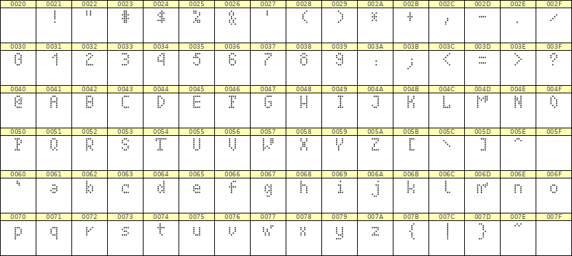 4×7英文点阵字体 ddL47AA1726