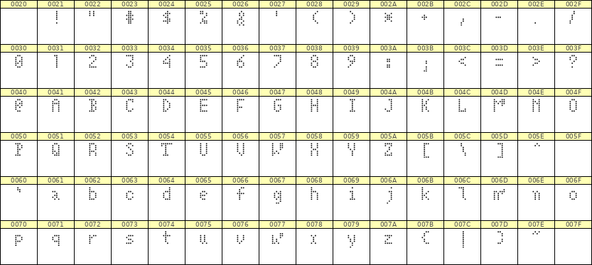 4×7英文点阵字体 ddL47AA1741