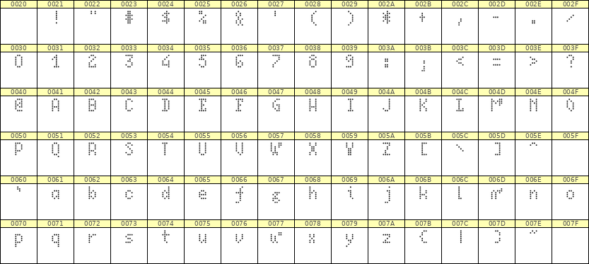 4×7英文点阵字体 ddL47AA1752
