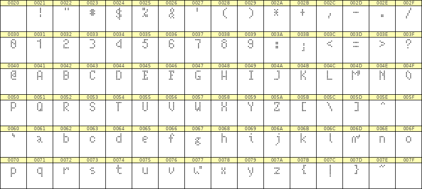 4×7英文点阵字体 ddL47AA1753