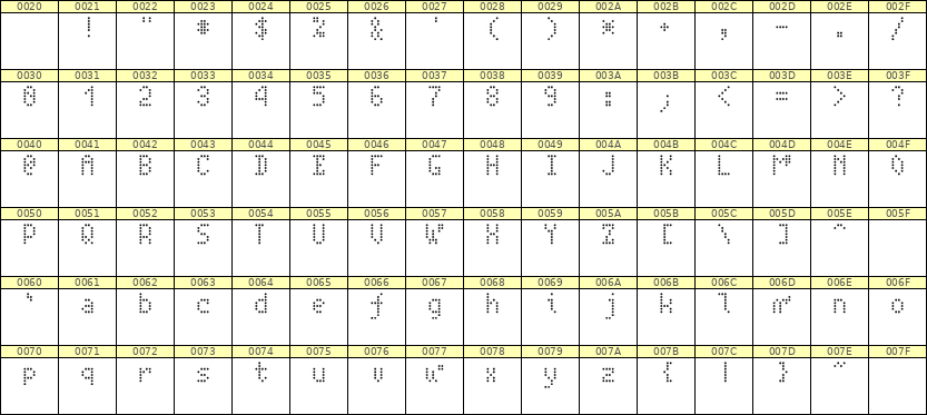 4×7英文点阵字体 ddL47AA1755