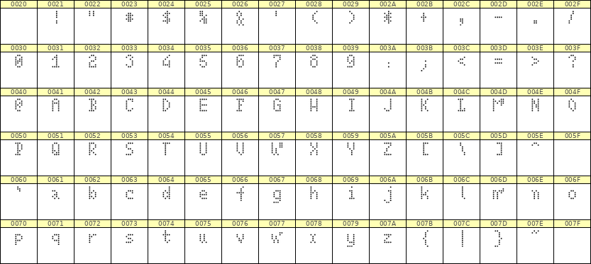 4×7英文点阵字体 ddL47AA1758