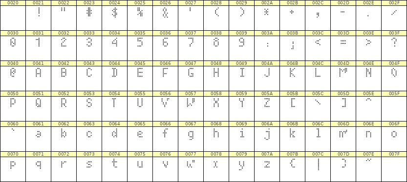 4×7英文点阵字体 ddL47AA1762