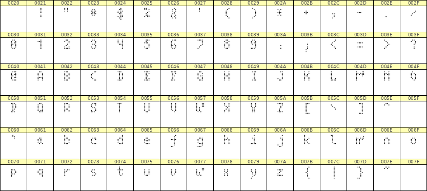 4×7英文点阵字体 ddL47AA1776