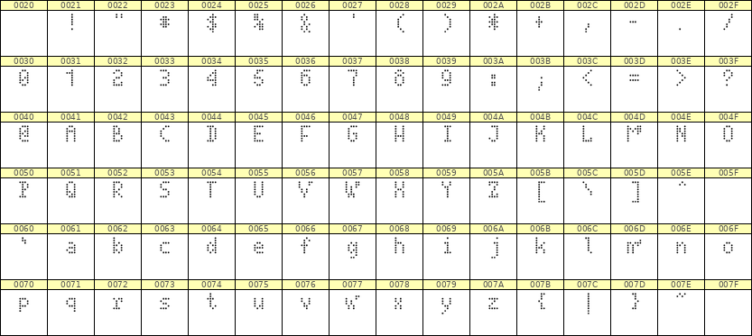 4×7英文点阵字体 ddL47AA1785
