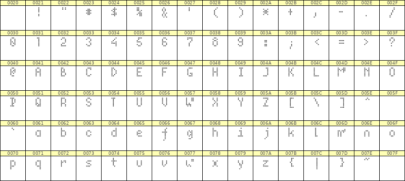 4×7英文点阵字体 ddL47AA1796