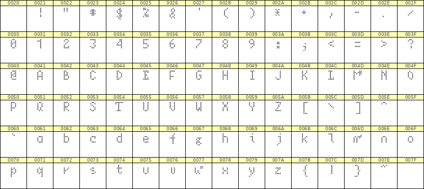 4×7英文点阵字体 ddL47AA1813