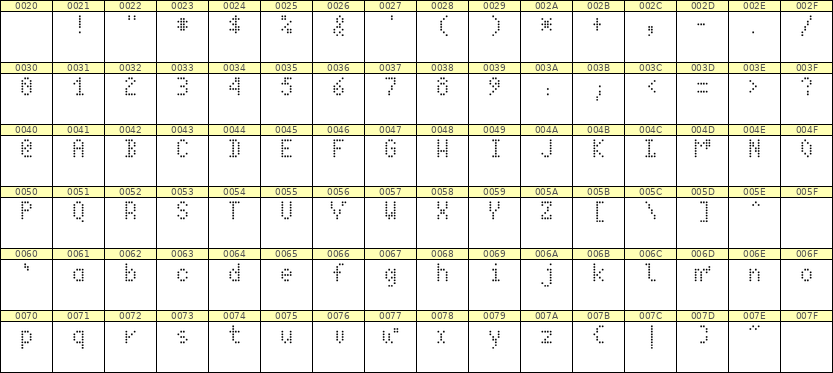 4×7英文点阵字体 ddL47AA1835
