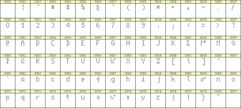 4×7英文点阵字体 ddL47AA1846