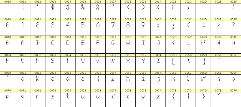 4×7英文点阵字体 ddL47AA1853