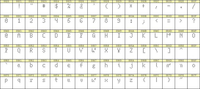 4×7英文点阵字体 ddL47AA1858
