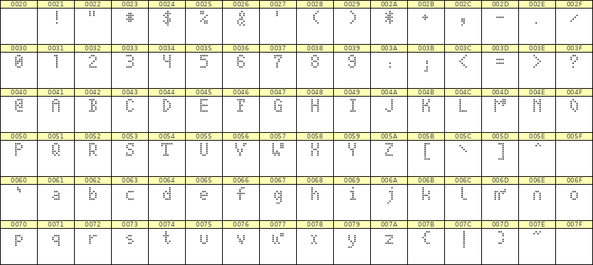 4×7英文点阵字体 ddL47AA1865