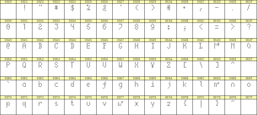 4×7英文点阵字体 ddL47AA1890