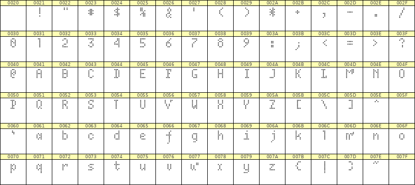 4×7英文点阵字体 ddL47AA1892