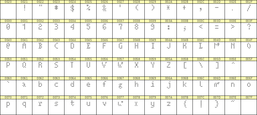 4×7英文点阵字体 ddL47AA1896