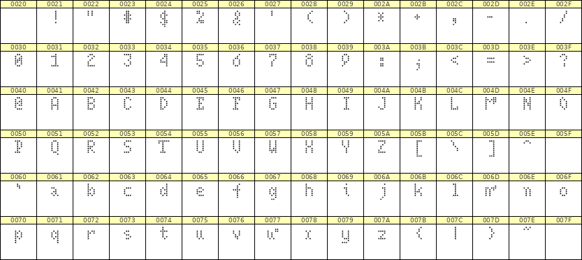 4×7英文点阵字体 ddL47AA1903