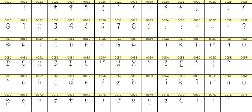 4×7英文点阵字体 ddL47AA1978