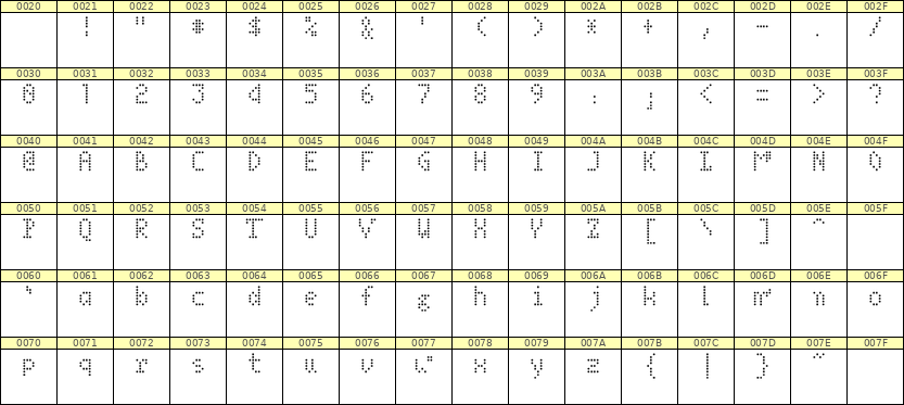 4×7英文点阵字体 ddL47AA1985