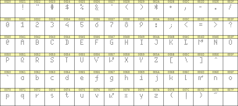 4×7英文点阵字体 ddL47AA1990
