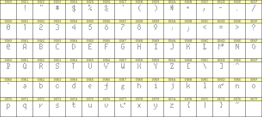 4×7英文点阵字体 ddL47AA1992