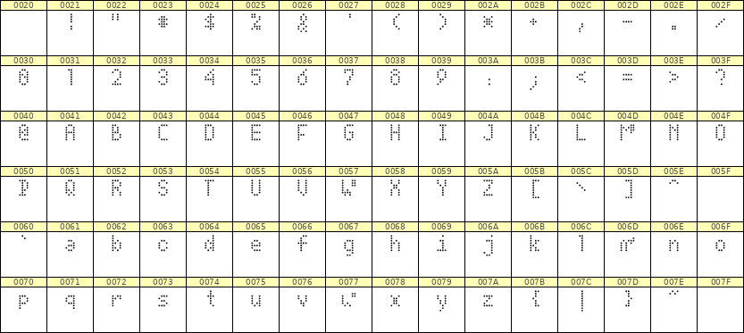 4×7英文点阵字体 ddL47AA1997