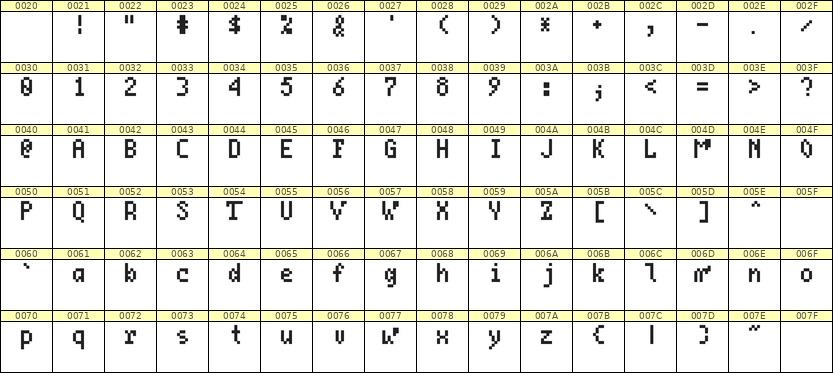 4×7英文点阵字体 ddL47AB0001