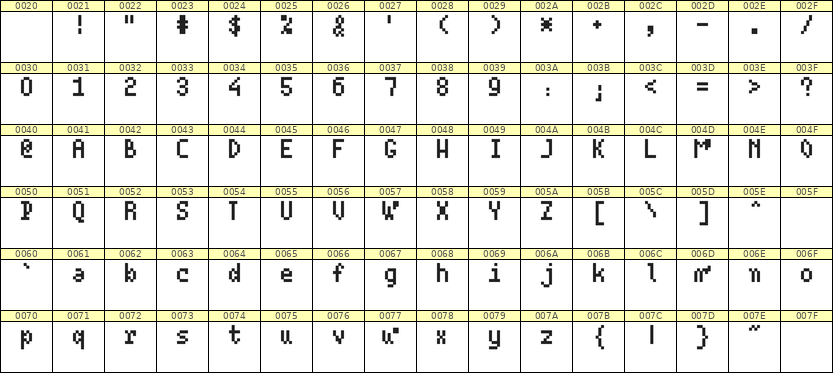 4×7英文点阵字体 ddL47AB0008