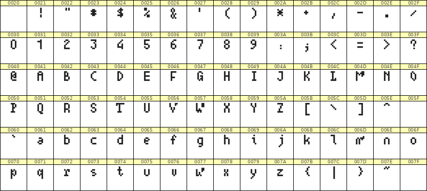 4×7英文点阵字体 ddL47AB0015