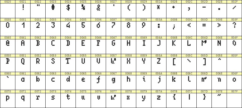 4×7英文点阵字体 ddL47AB0024
