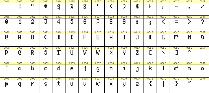 4×7英文点阵字体 ddL47AB0030
