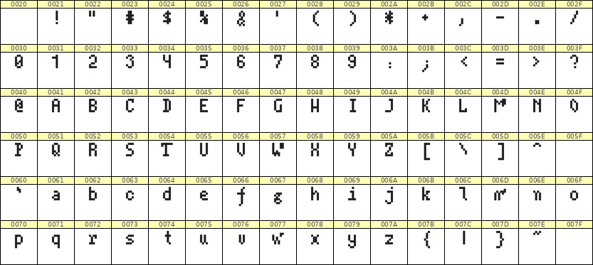 4×7英文点阵字体 ddL47AB0032