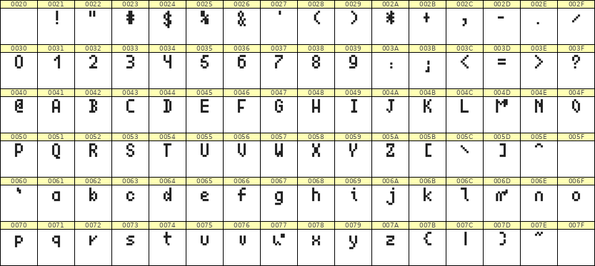 4×7英文点阵字体 ddL47AB0035